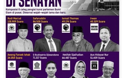 H.Irwan Masuk Delapan Caleg Kaltim Melangeng ke Senayan