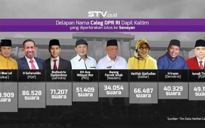Delapan caleg DPR-RI Kaltim Melangeng ke Senayan