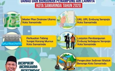 Program H.Irwan untuk Kota Samarinda 2020