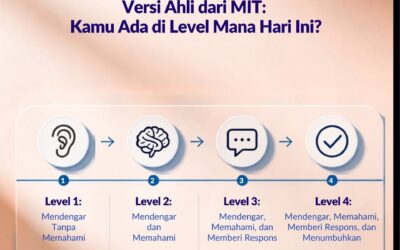 Otto Scharmer dari MIT membaginya jadi 4 level mendengar (Note Dr. H. Irwan)